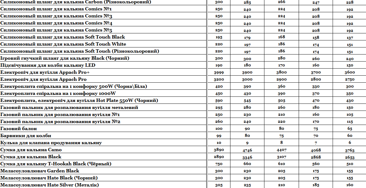 Прайс інтернет-магазину hardsmoke.life у блозі кальянного сайту, фото 1